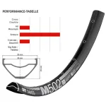 Обод DT Swiss M 502 27.5"